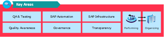 20200911 sap blog 1.png