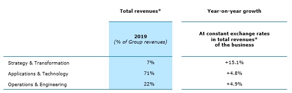 2020.02.13 4 results-by-business.jpg