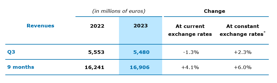 Capgemini Q3 results-img1.png
