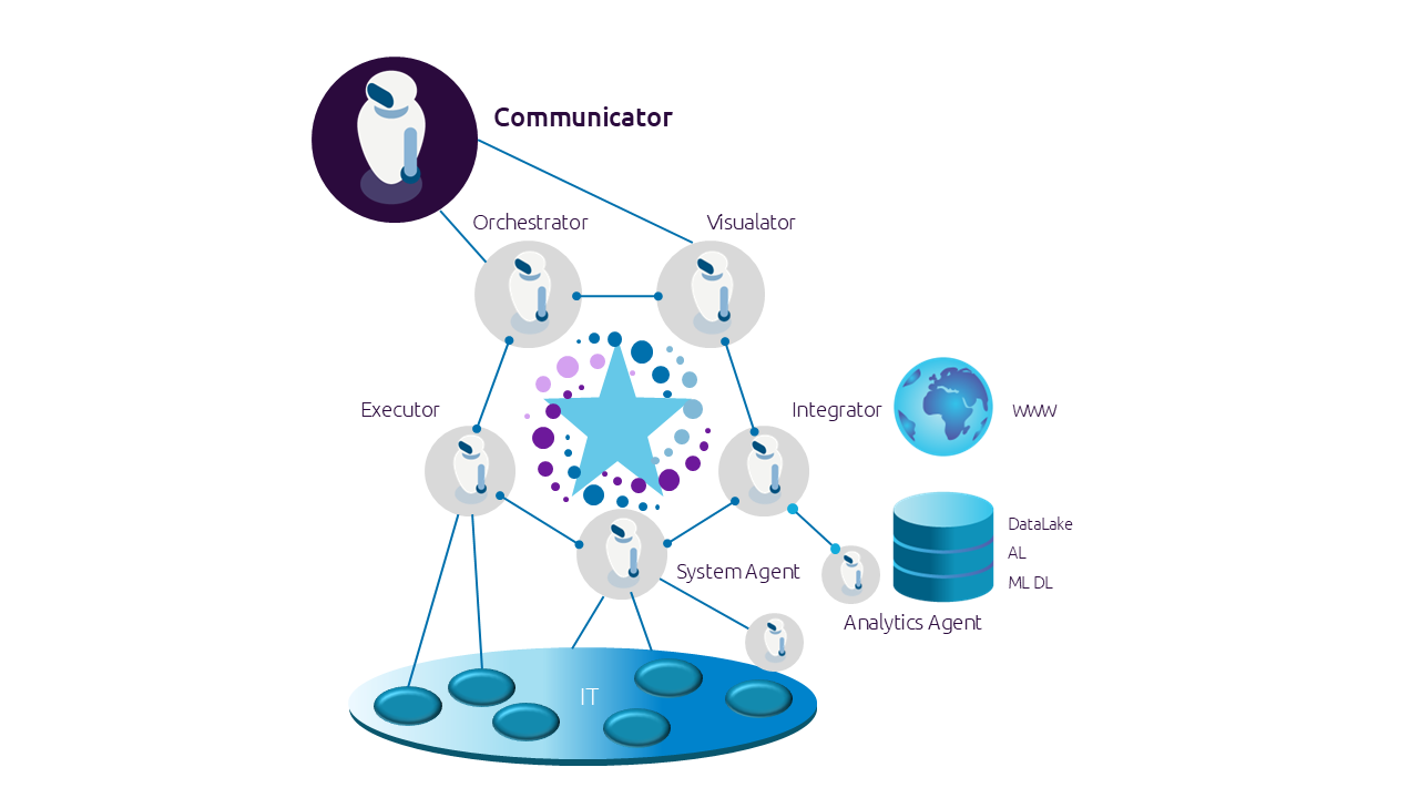 Agentic communicator